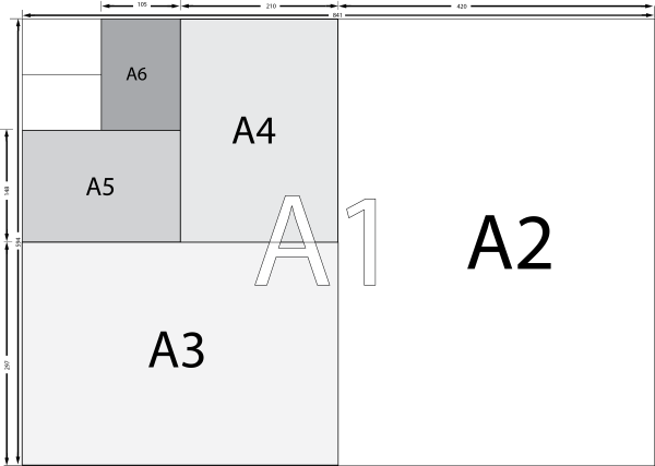 Papirstørrelsene A1 til A6 sett i forhold til hverandre. Illustrasjon.